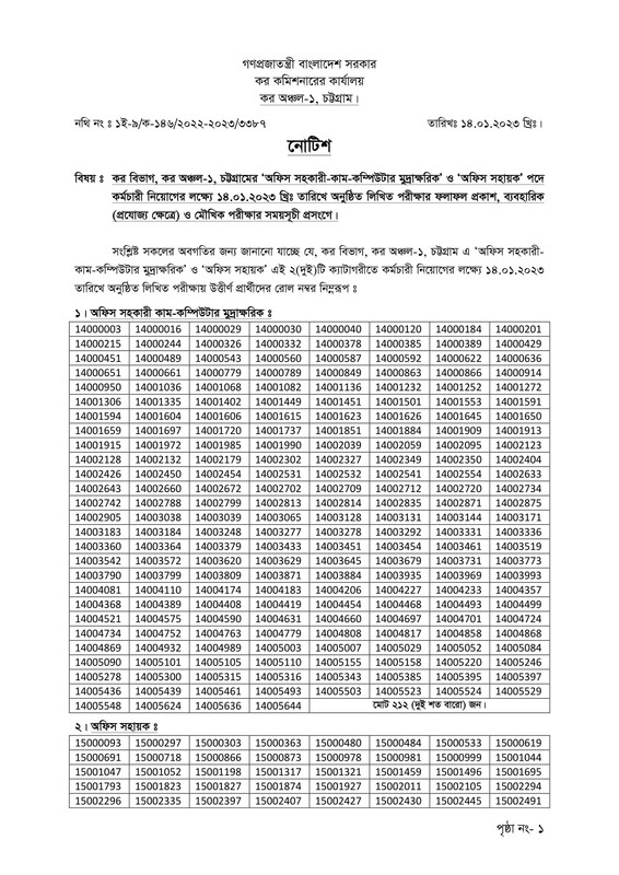 Taxes-Zone-1-Chattogram-CTAX1-Exam-Result-2023-PDF-1